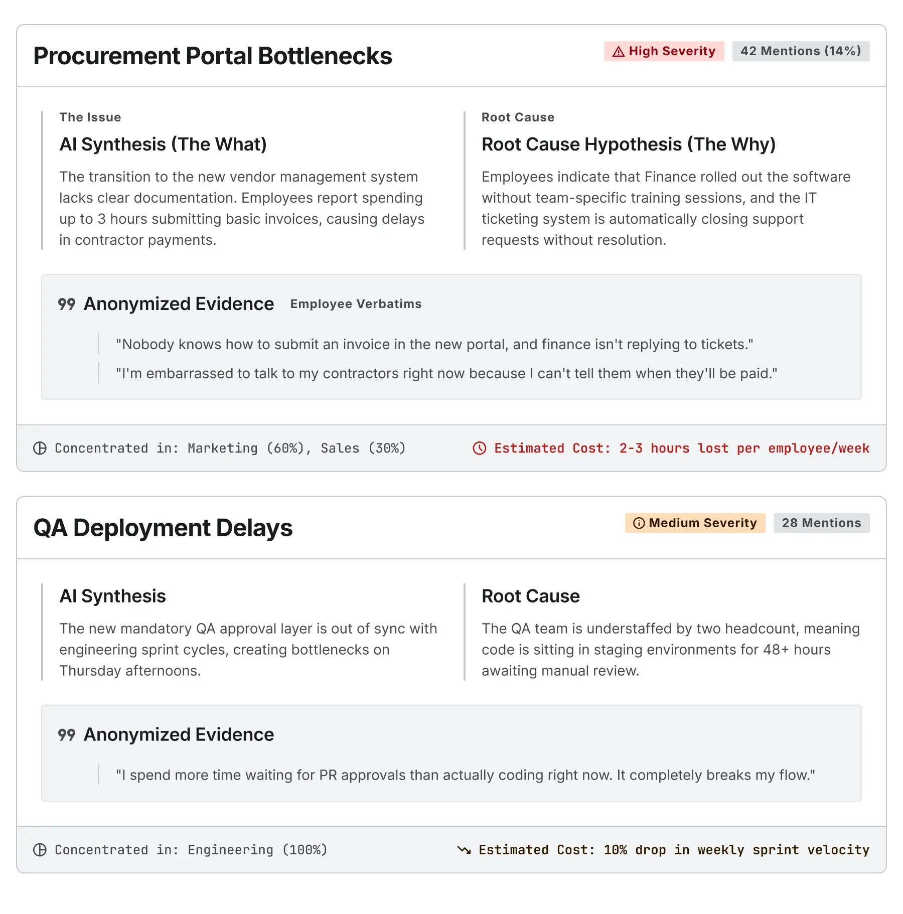 Friction report, recurring workplace friction patterns by category